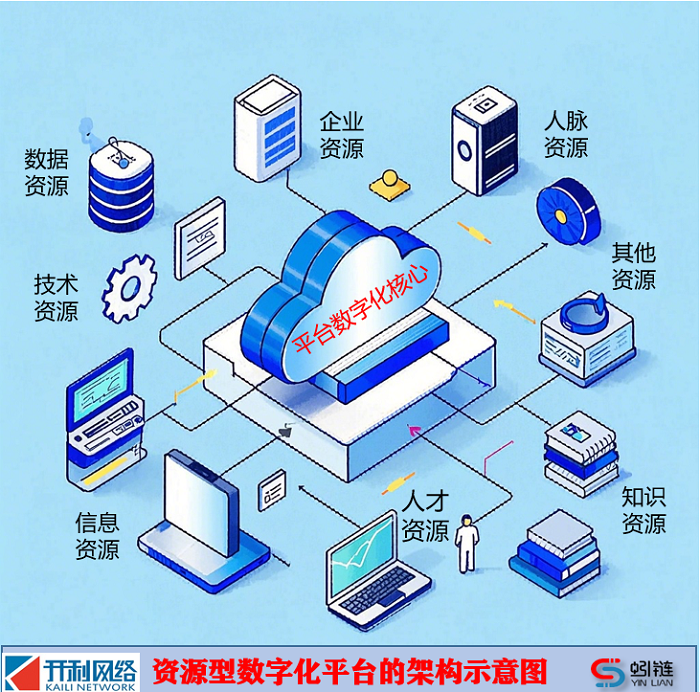 资源型数字化平台该如何顺利运营?