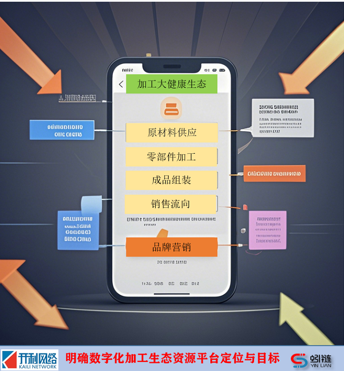 蚓链实践：如何构建资源型数字化生态平台