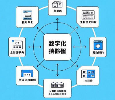 门店数字化拓客秘籍，开启商业新篇