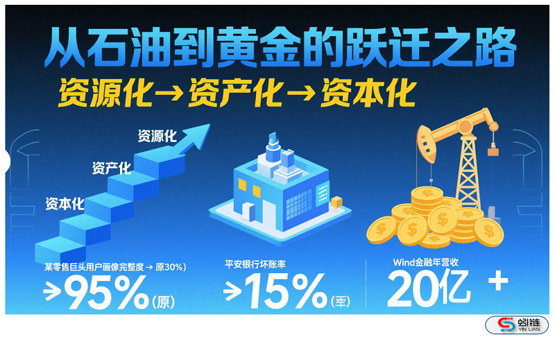 数字化转型指南：用数据资产抢占未来十年红利