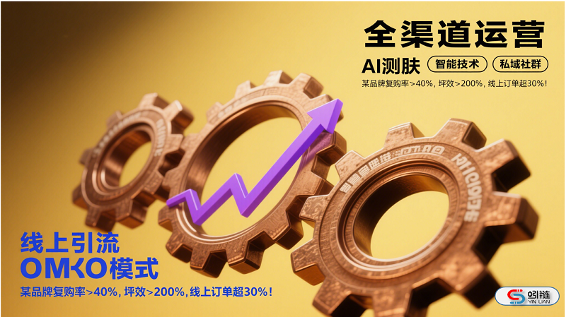 看数字化如何助力美业成功转型？