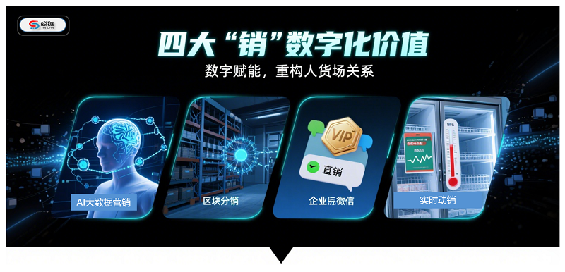 拆解企业数字化必懂4大“销”