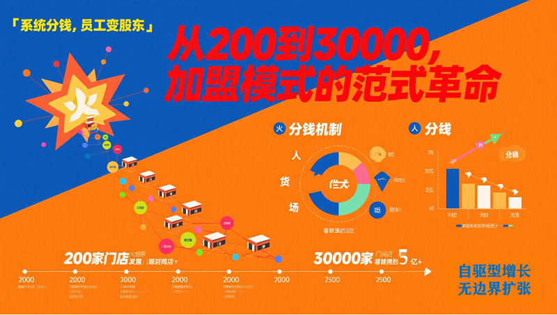 18年磨一剑！开利科技启动数字化增量投资新时代