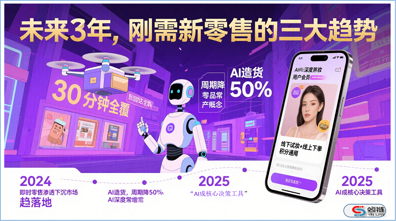 刚需企业突围秘籍：线上线下融合的决胜三步