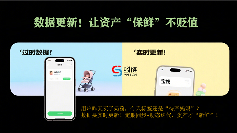 数据应用落地：从“纸上谈兵”到“真金白银”，就差这3步
