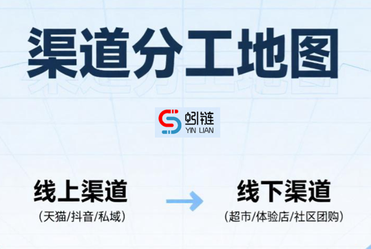 新产品动销第三步：制定策略别“大而全”！这4招让产品“精准打击”