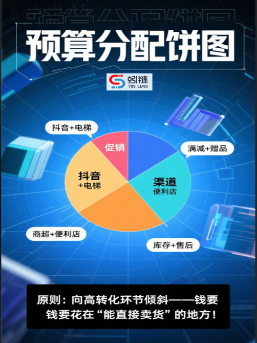 新产品动销第四步：执行计划别“空谈”！