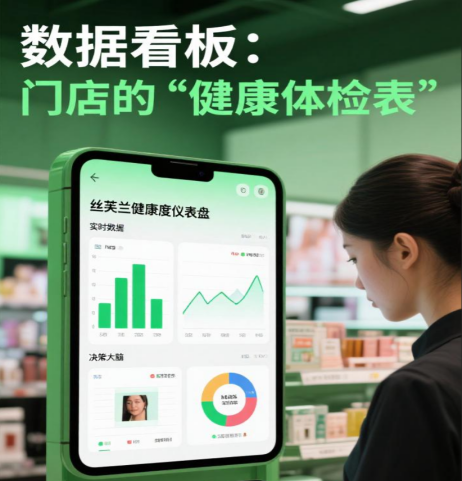 养生店老板必看：这张“健康体检表”，让你3分钟看透门店问题！