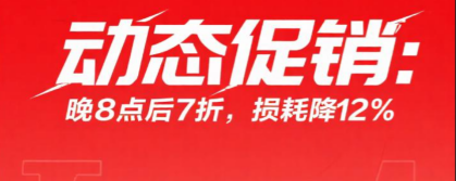 养生店促销难？动态调价一上线，损耗降12%，销量涨25%！