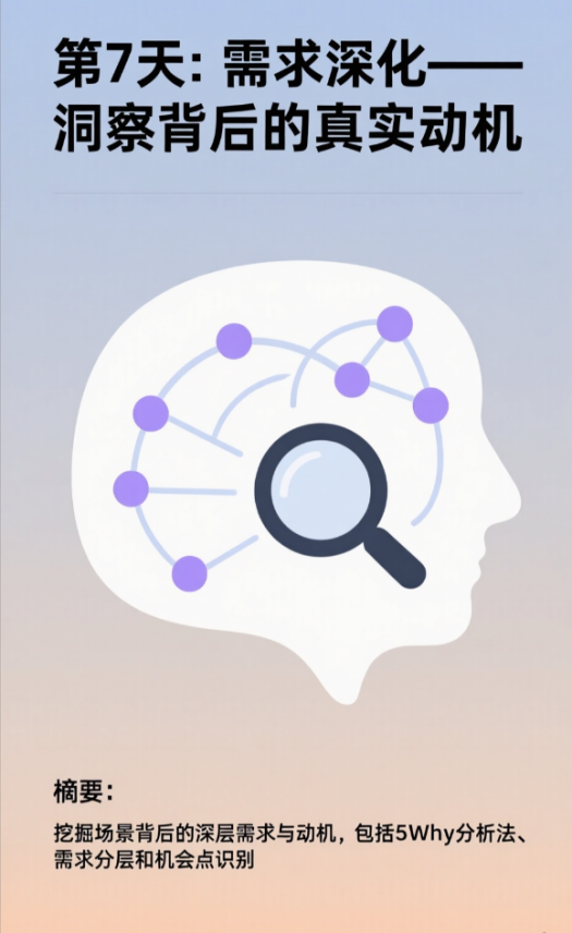 第7天：需求深化——洞察背后的真实动机