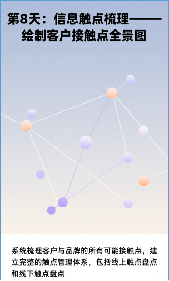 第8天：信息触点梳理——绘制客户接触点全景图