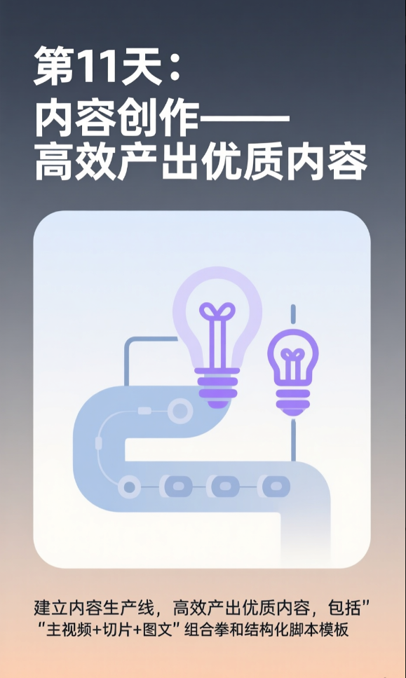 第11天：内容创作——高效产出优质内容