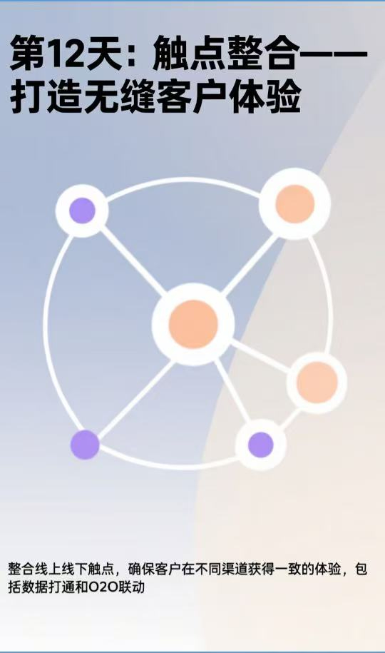 第12天：触点整合——打造无缝客户体验