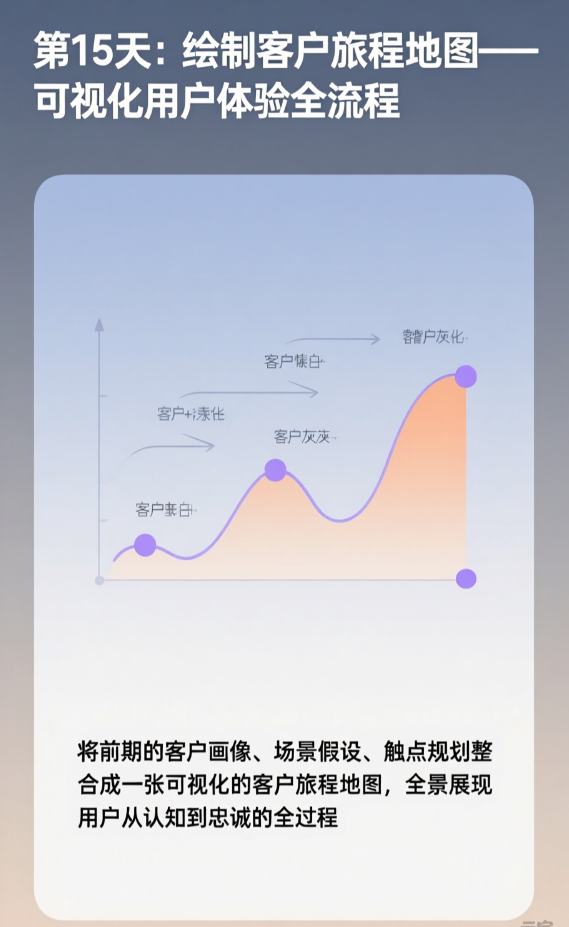 第15天：绘制客户旅程地图——可视化用户体验全流程