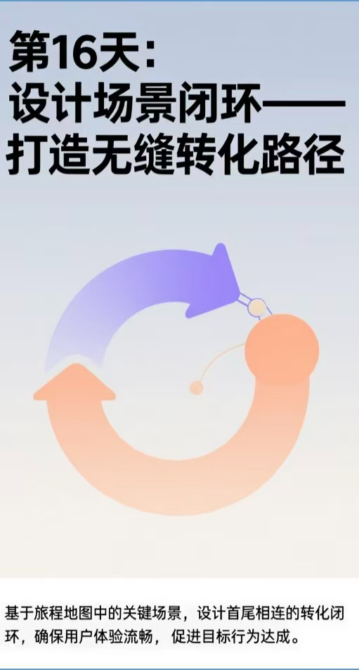 第16天：设计场景闭环——打造无缝转化路径
