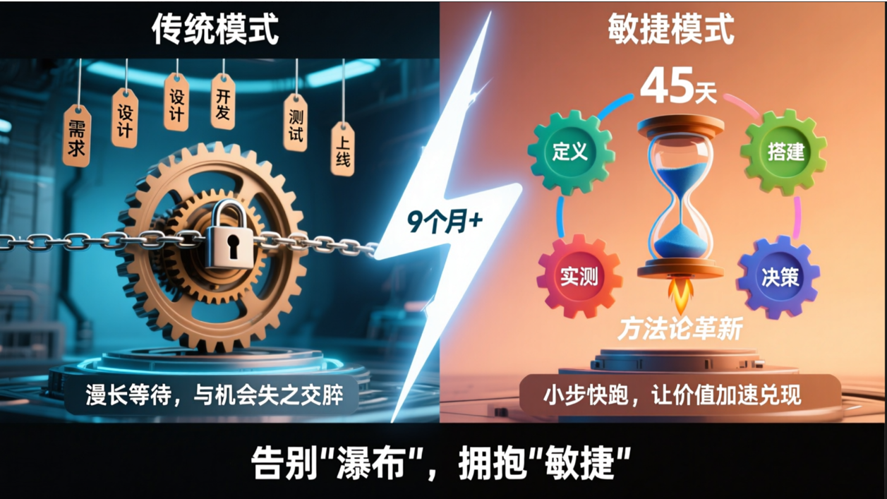 敏捷开发，快速验证：45天让智能体跑起来的落地方法论