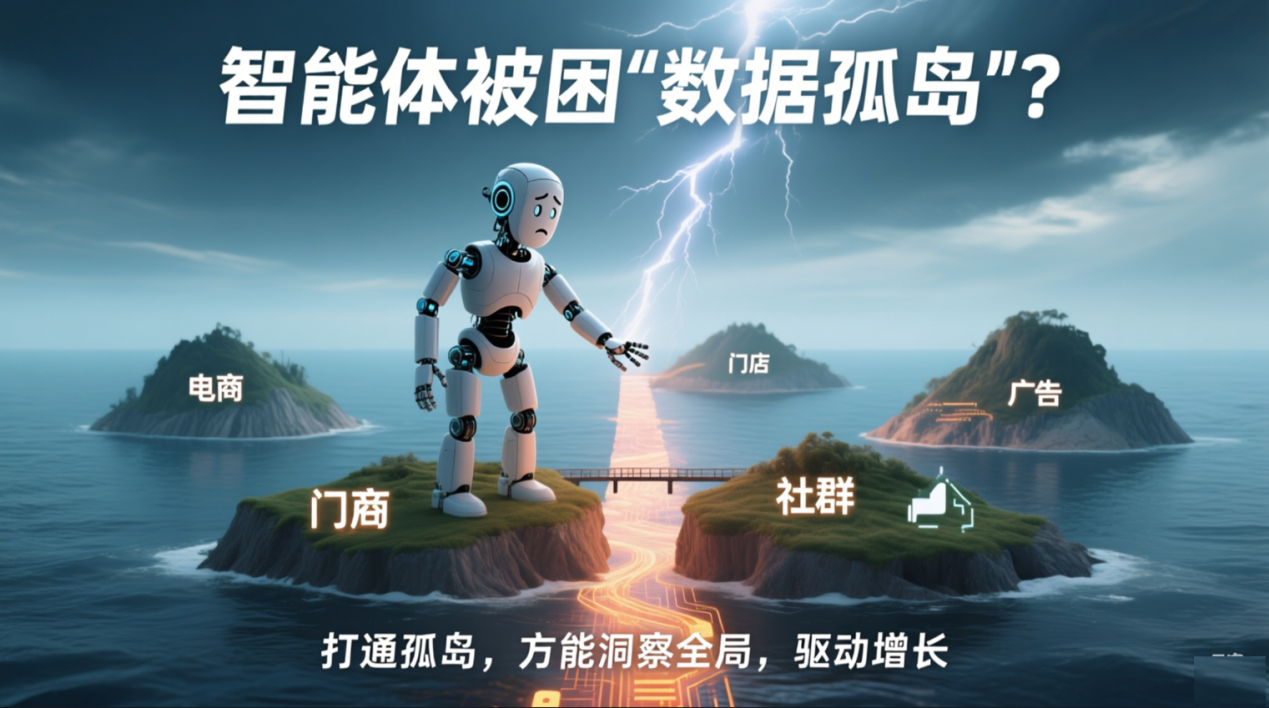 打通“数据孤岛”：让智能体串联你的全域营销