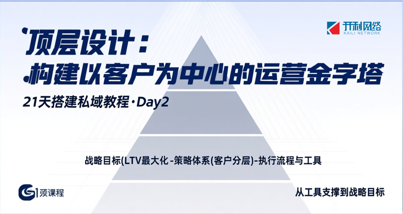 第2天：顶层设计：构建以客户为中心的运营金字塔
