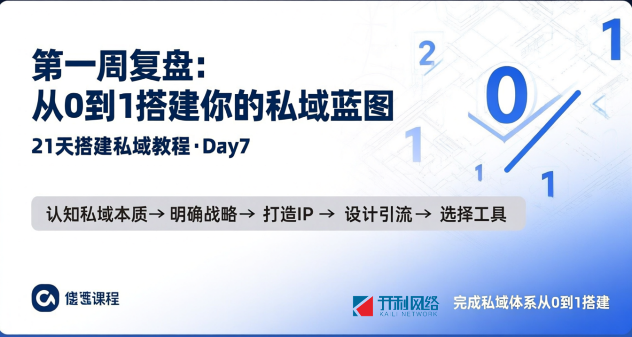 第7天：第一周复盘：从0到1搭建你的私域蓝图