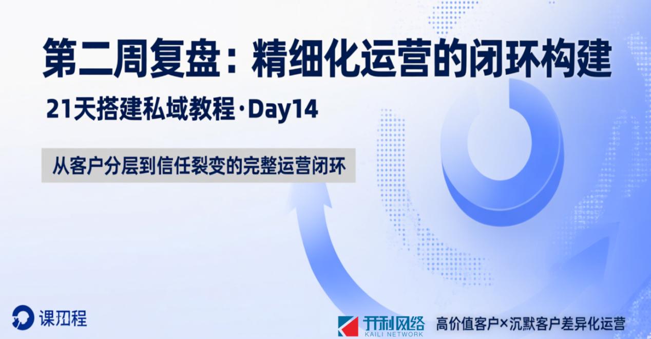 第14天：第二周复盘：精细化运营的闭环构建