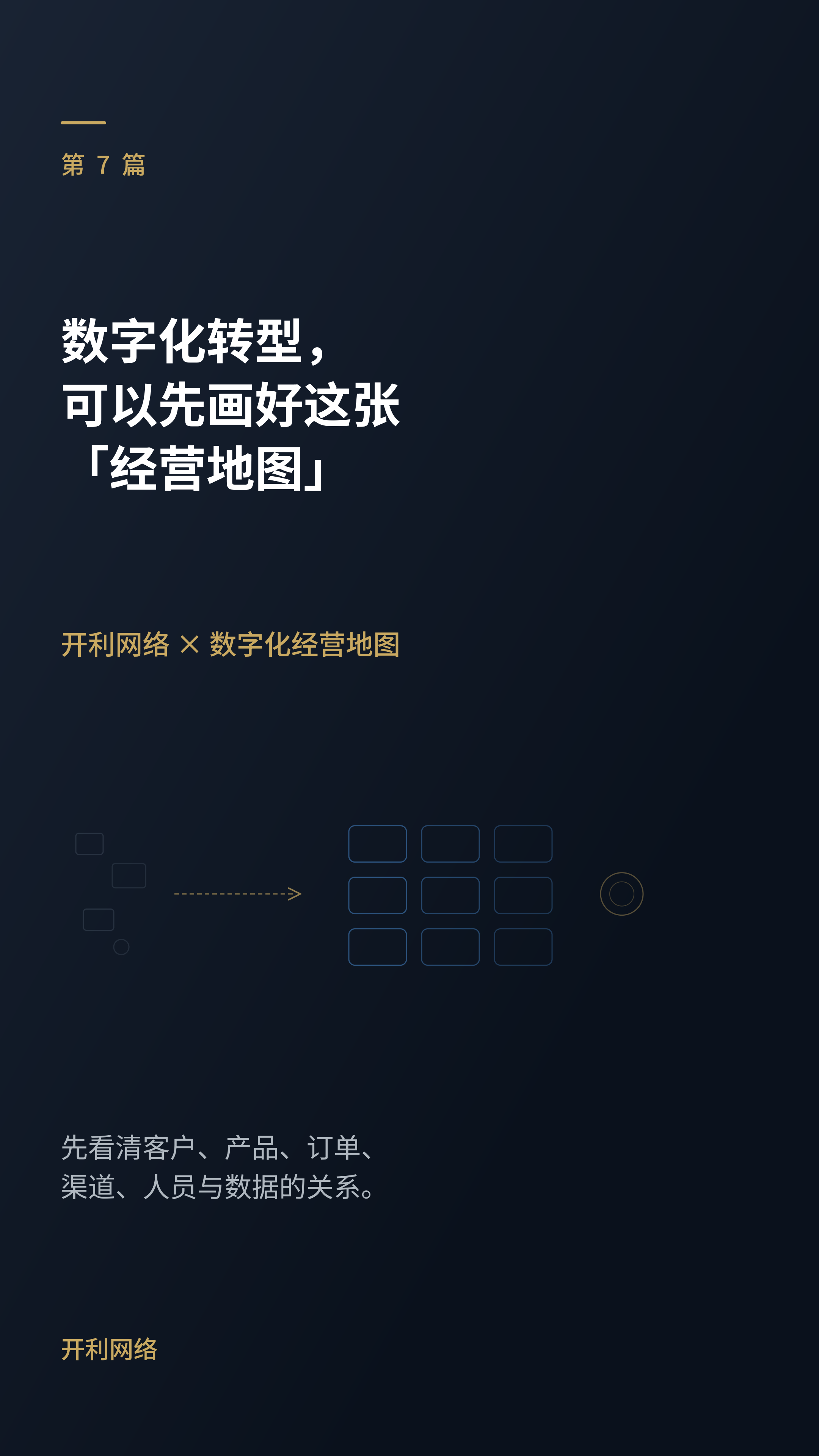 中小企业数字化转型，可以先画好这张“经营地图”