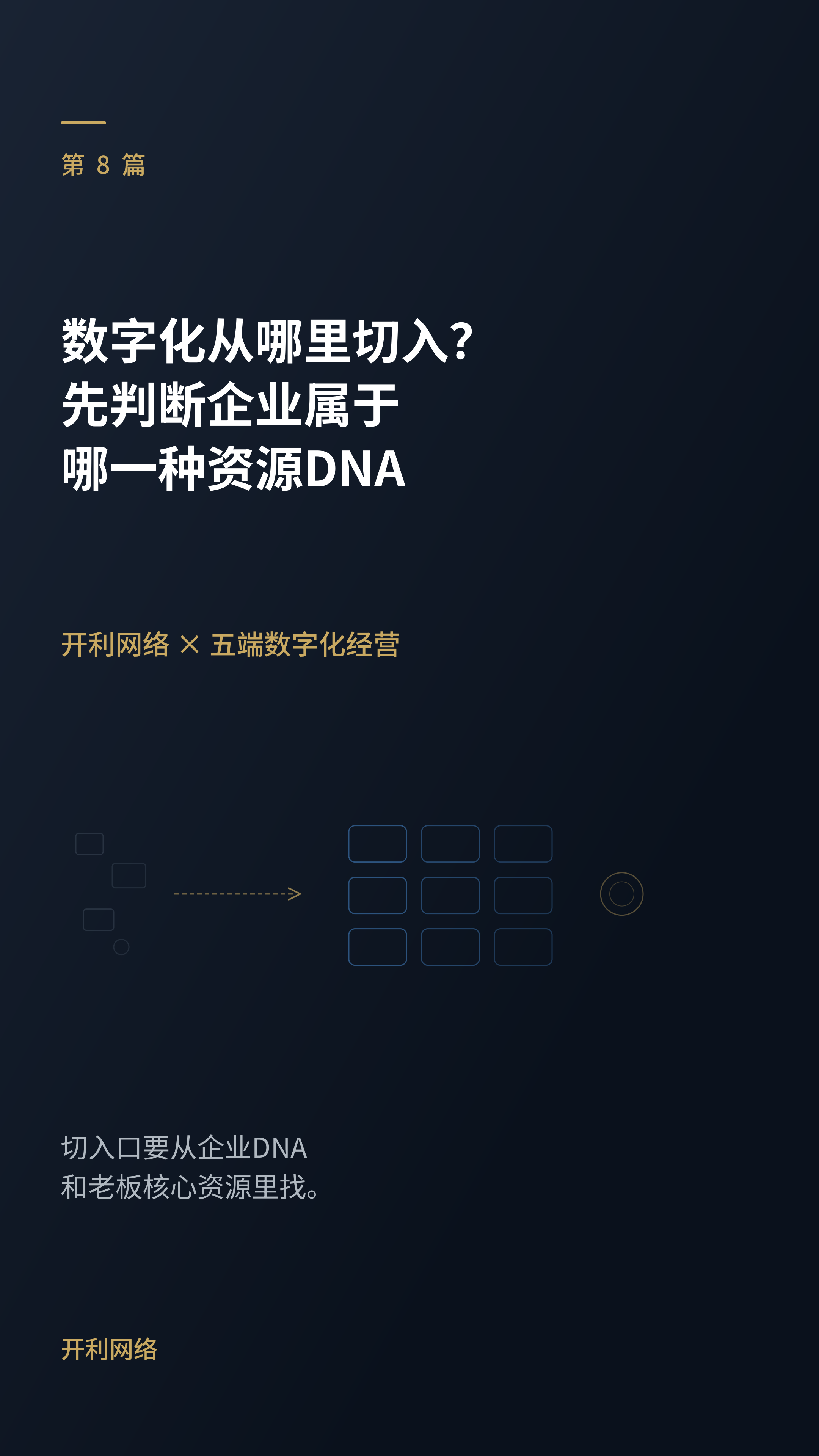 数字化从哪里切入？先判断企业属于哪一种资源DNA