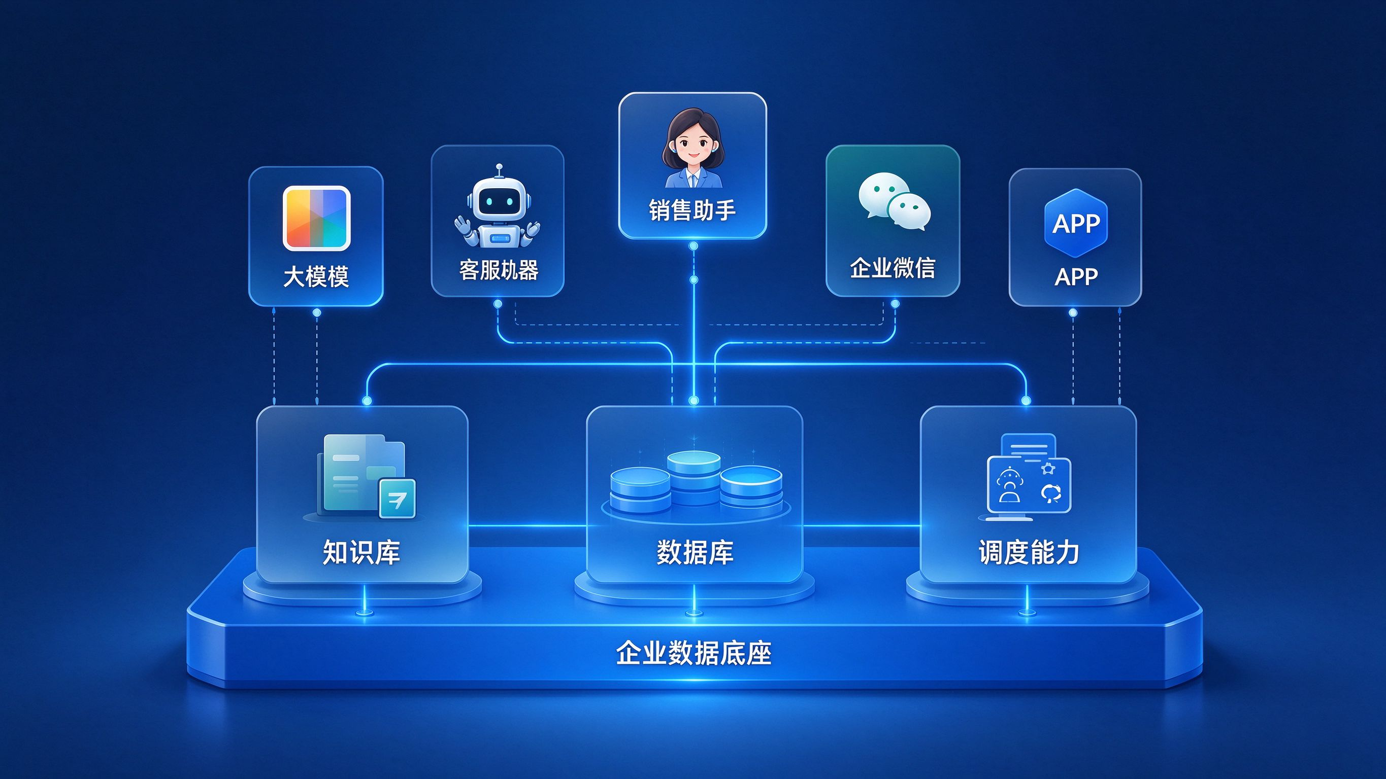 开利网络企业 AI 数据中枢：打造企业智能体的永久数据底座